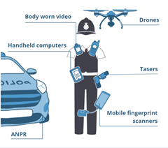 Illustration of a police officer with a drone, body worn video, heandheld computer, taser, mobile finger print scanner. Illustration of a police car with a label stating ANPR